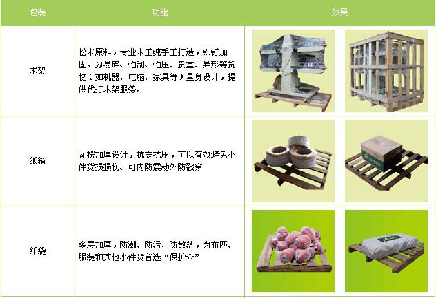 利津县到南昌物流专线